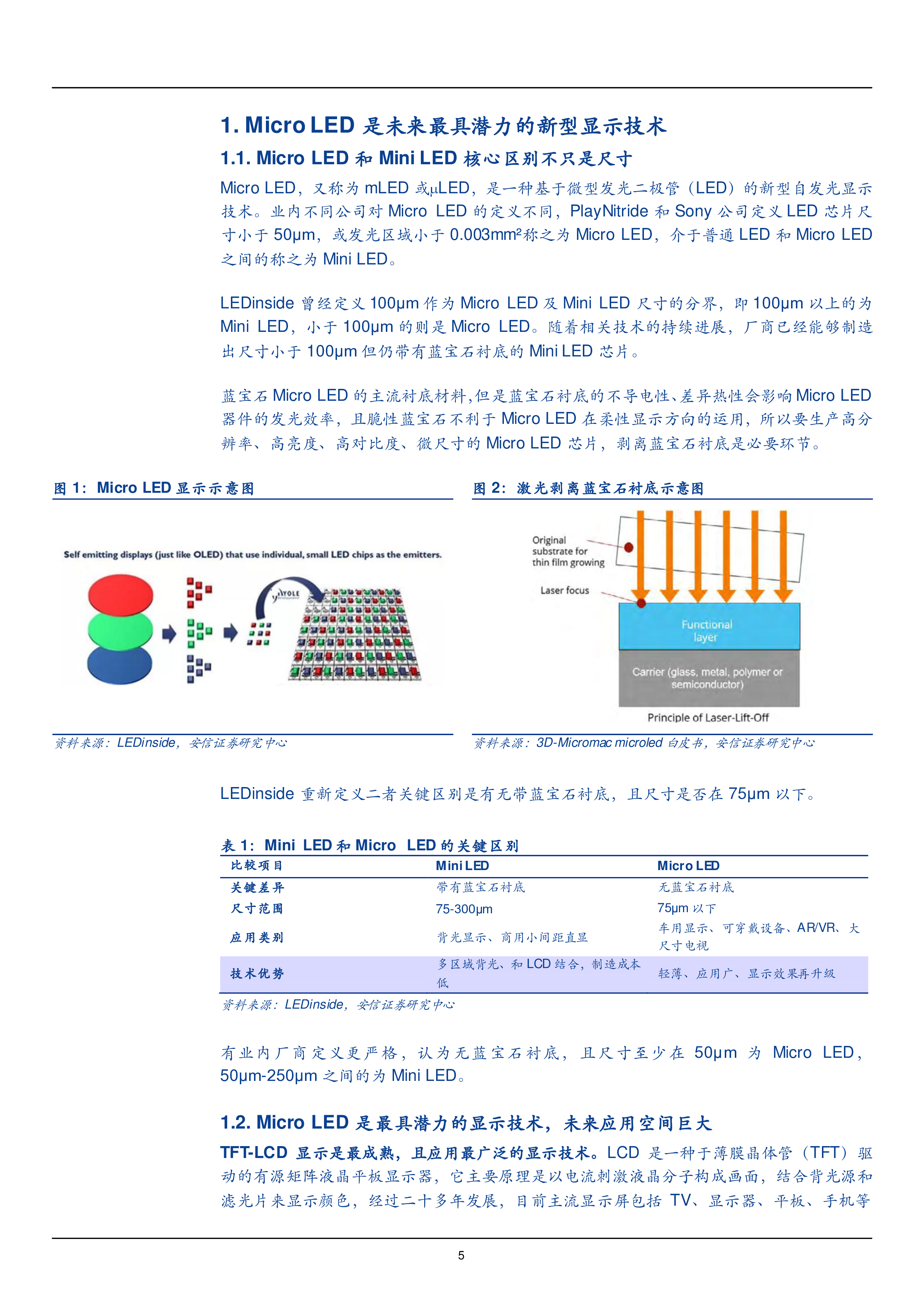 2021年Micro LED及Mini LED行业新型显示技术未来应用市场研究报告